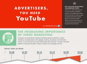 The Massive Importance of Video Marketing