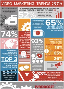 Video Marketing Trends in 2015