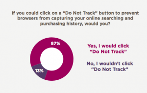 Do Not Track Button