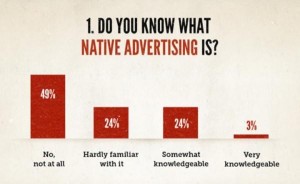 Do You Know What Native Advertising Is?