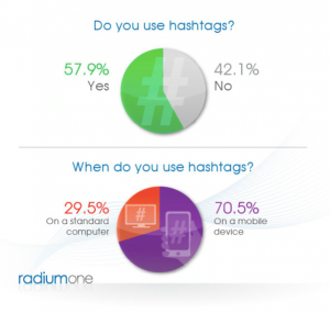 Mobile and Desktop Hashtags