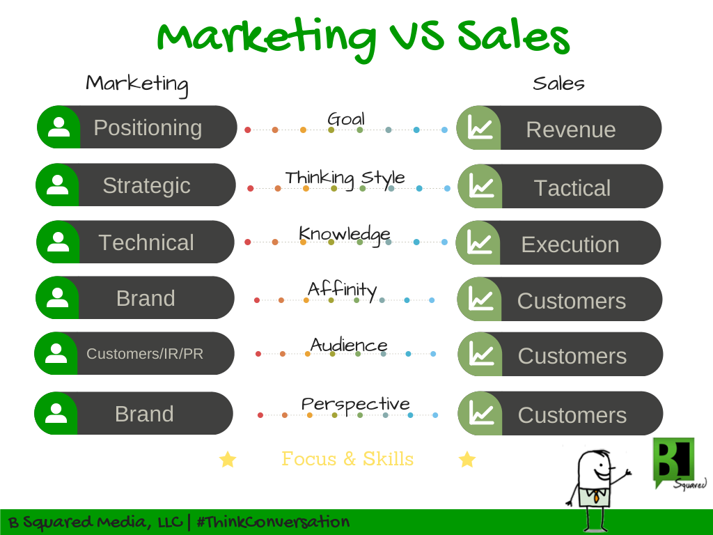 The Difference Between Marketing And Sales White Glove Media 9668